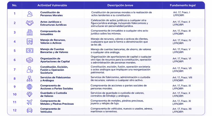 Actividades vulnerables_ guía de cumplimiento-1