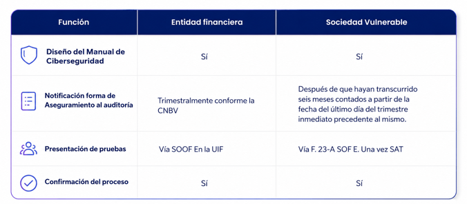 Tabla comparativa de funciones financieras